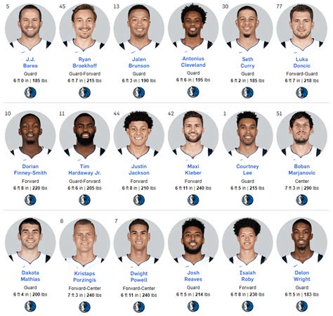 The Dallas Mavericks will face reigning EuroLeague champion Real Madrid in a preseason game Oct. . Mavs roster espn